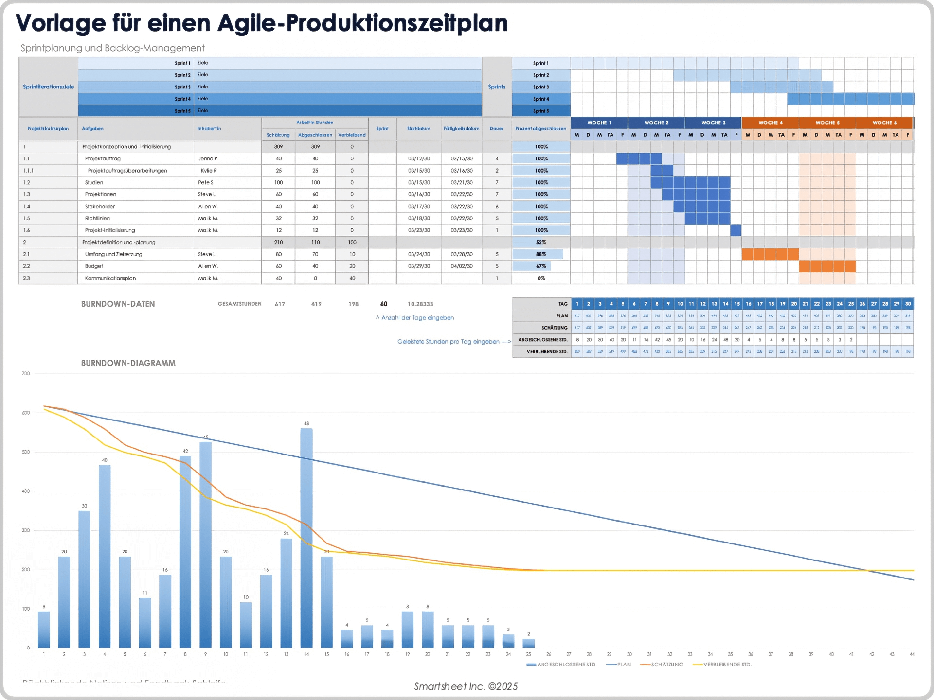 Vorlage für einen Agile-Produktionszeitplan