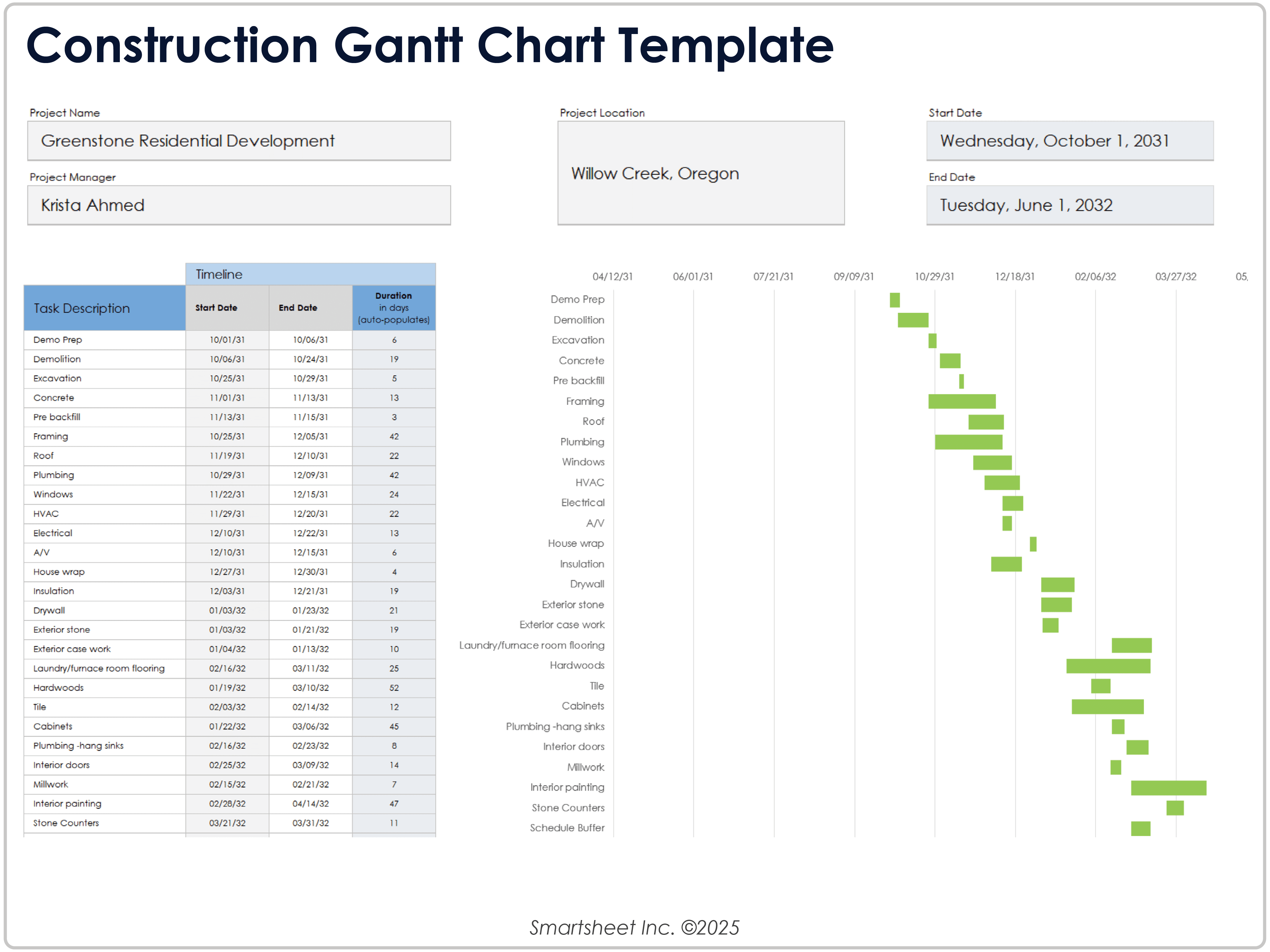 Beispiel für eine Gantt-Diagramm-Vorlage für Bauprojekte