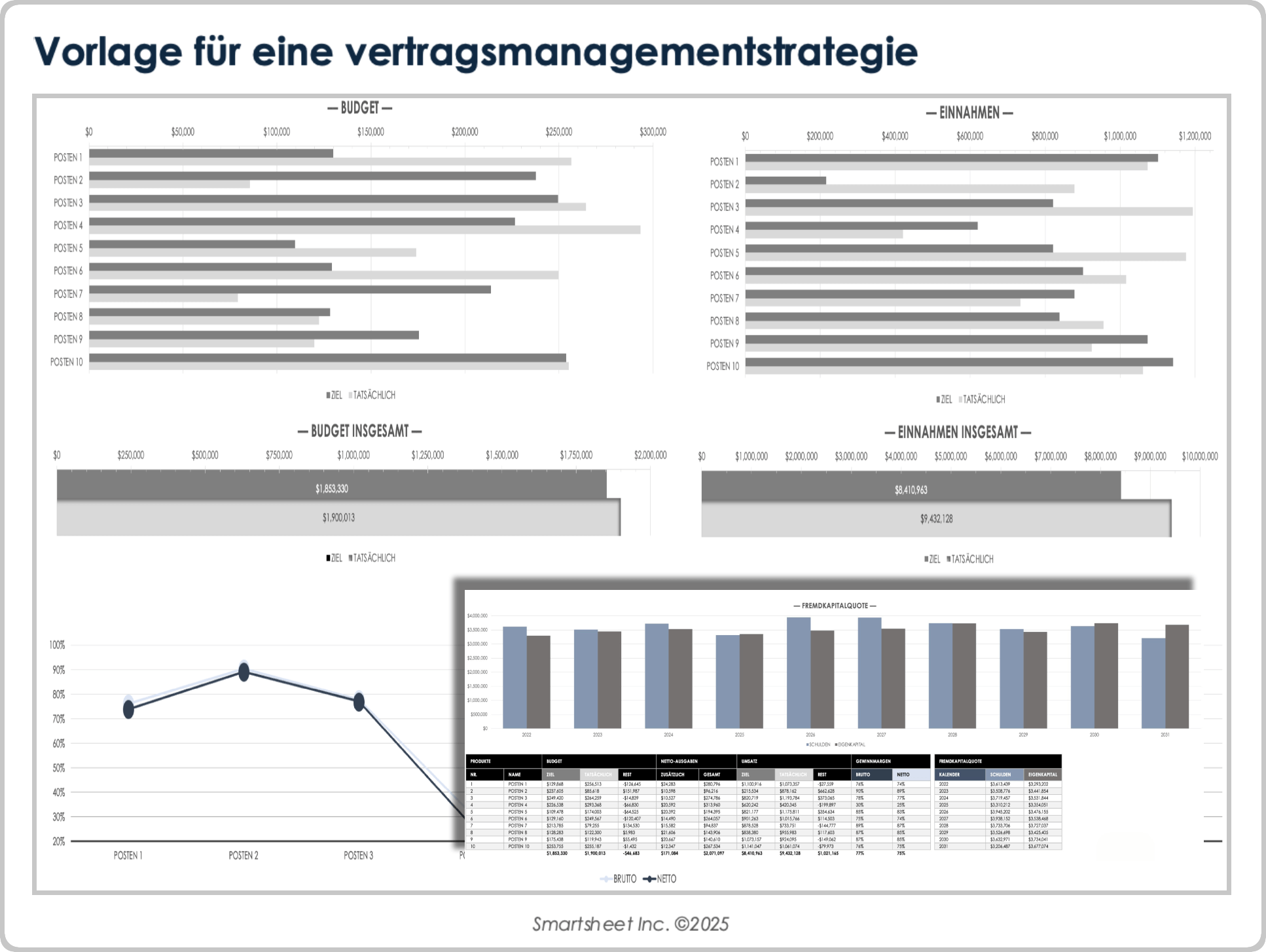 Vorlage für eine Vertragsmanagementstrategie