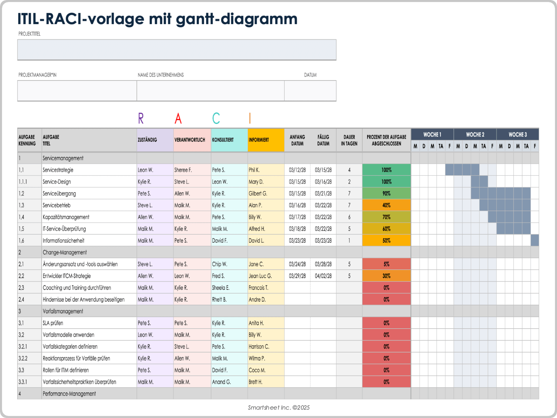 ITIL-RACI-Vorlage mit Gantt-Diagramm