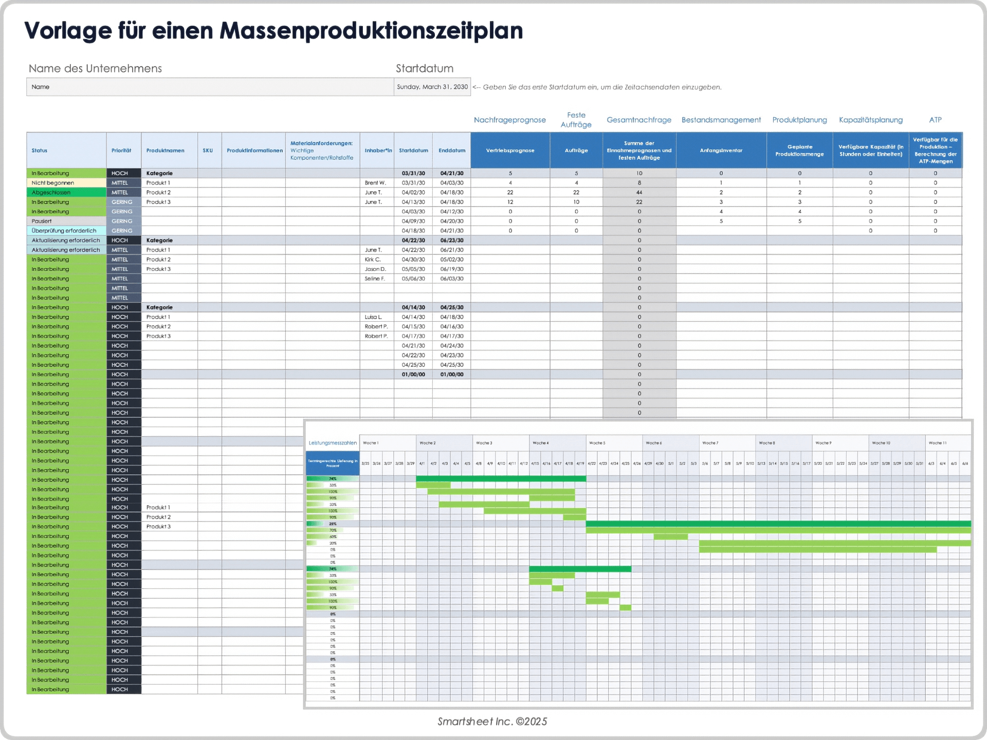 Vorlage für einen Massenproduktionszeitplan