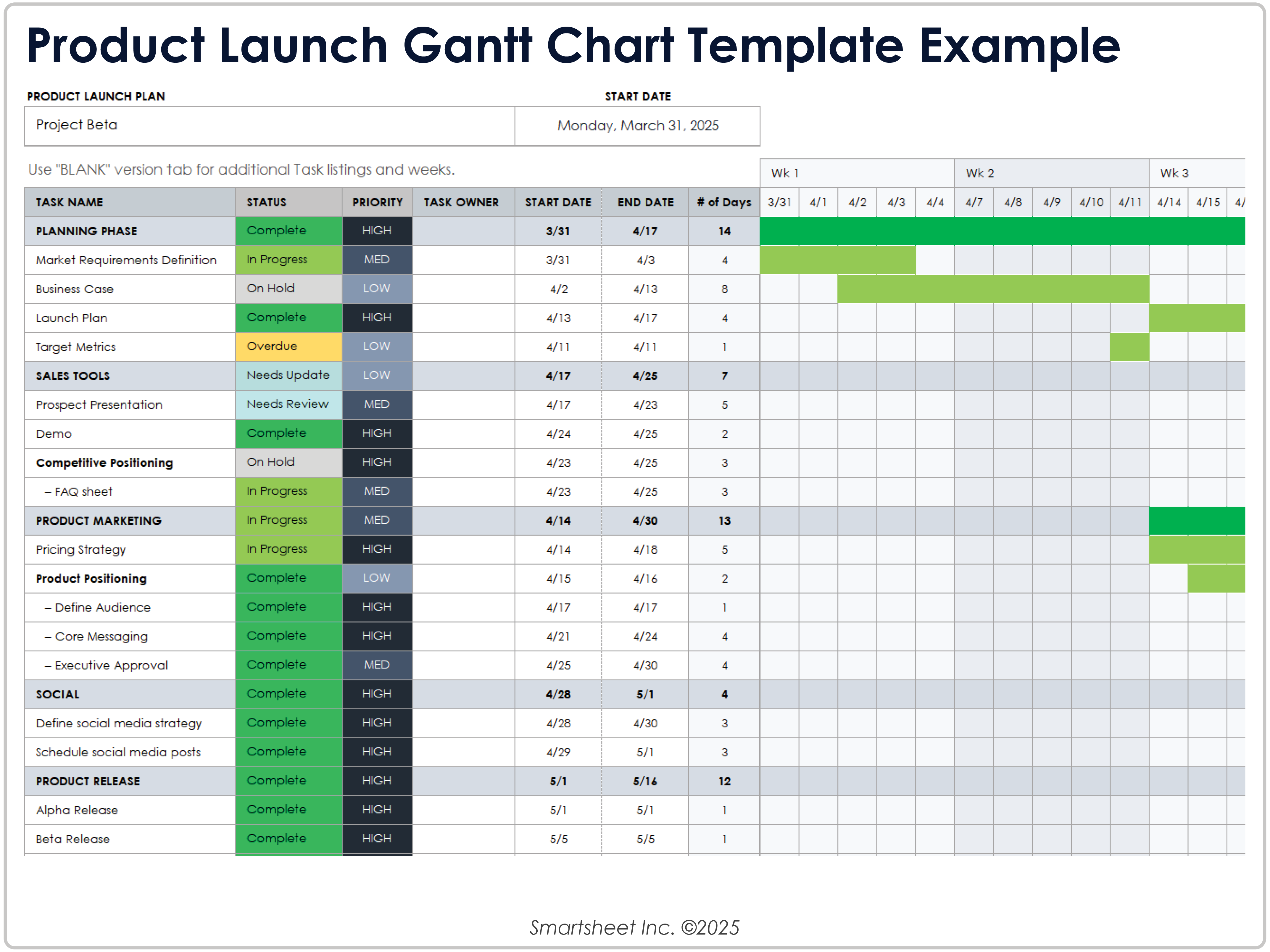 Beispiel für ein Gantt-Diagramm zur Produkteinführung