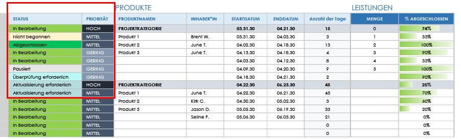 IC Production Schedule 04