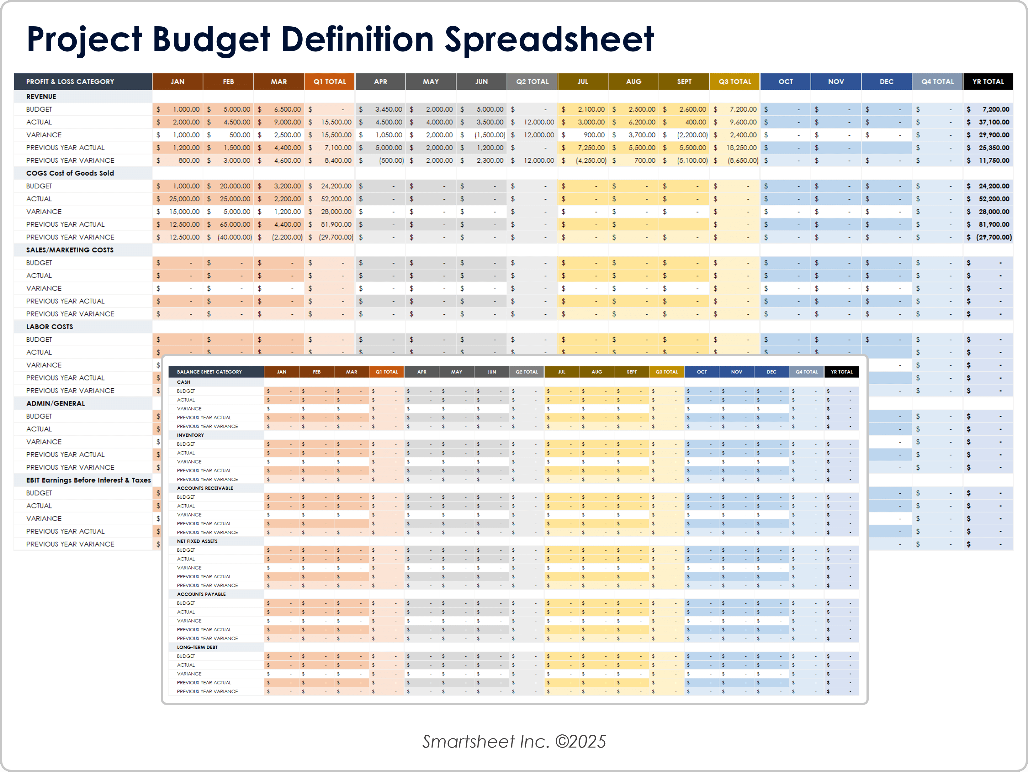 Tabelle zur Definition des Projektbudgets