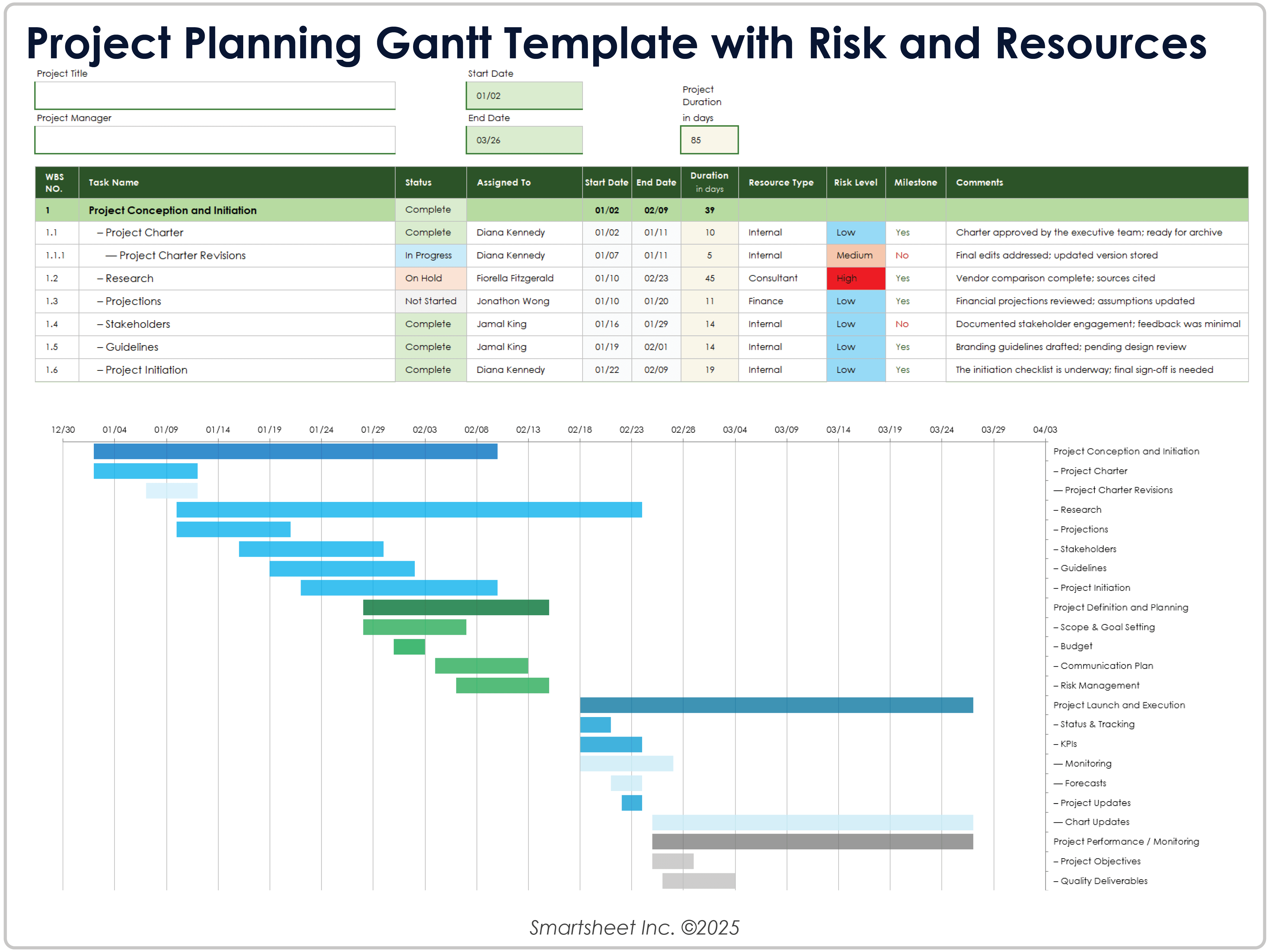 Gantt-Vorlage für die Projektplanung mit Risiko und Ressourcen