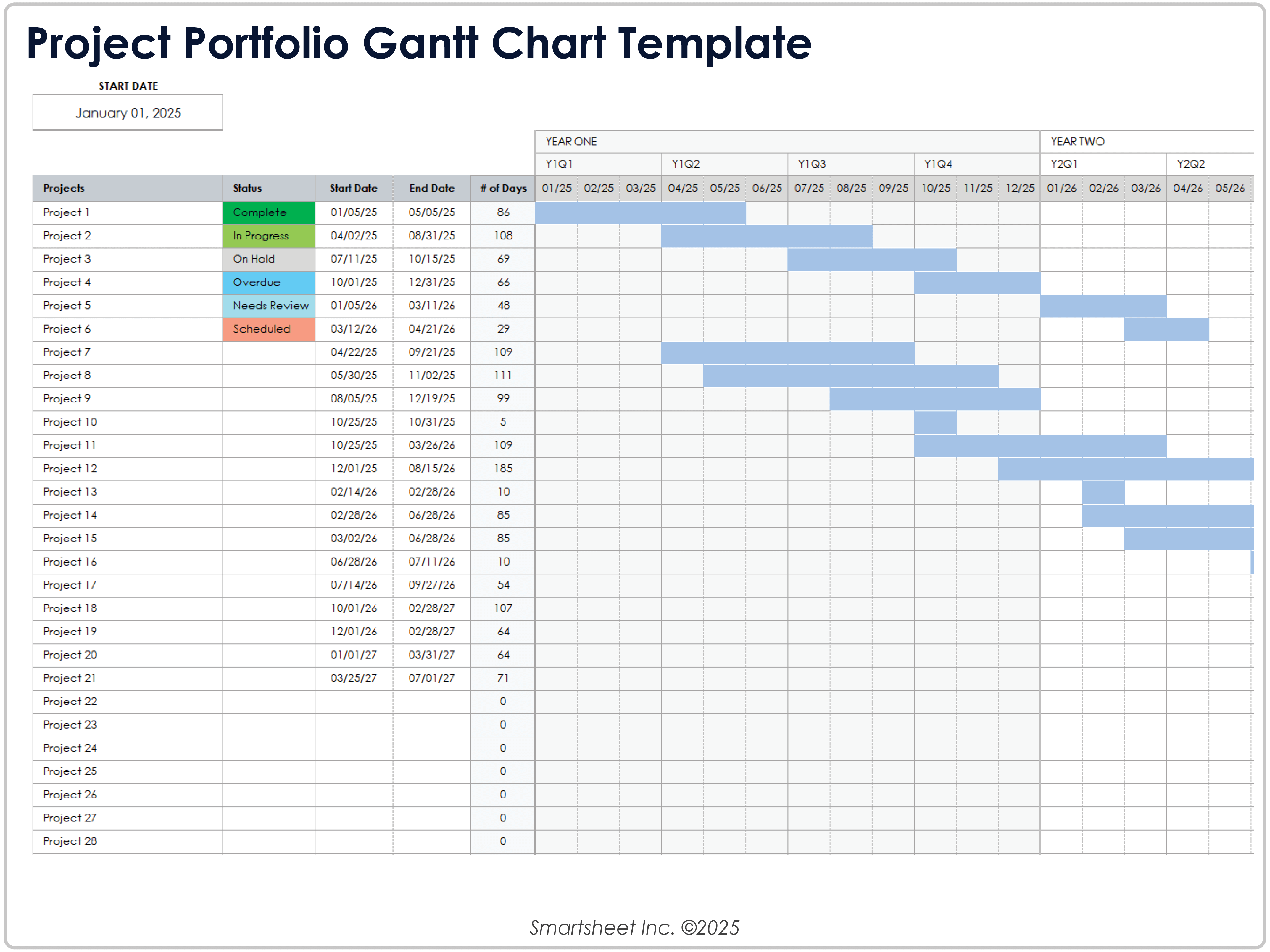 Vorlage für ein Projektportfolio-Gantt-Diagramm
