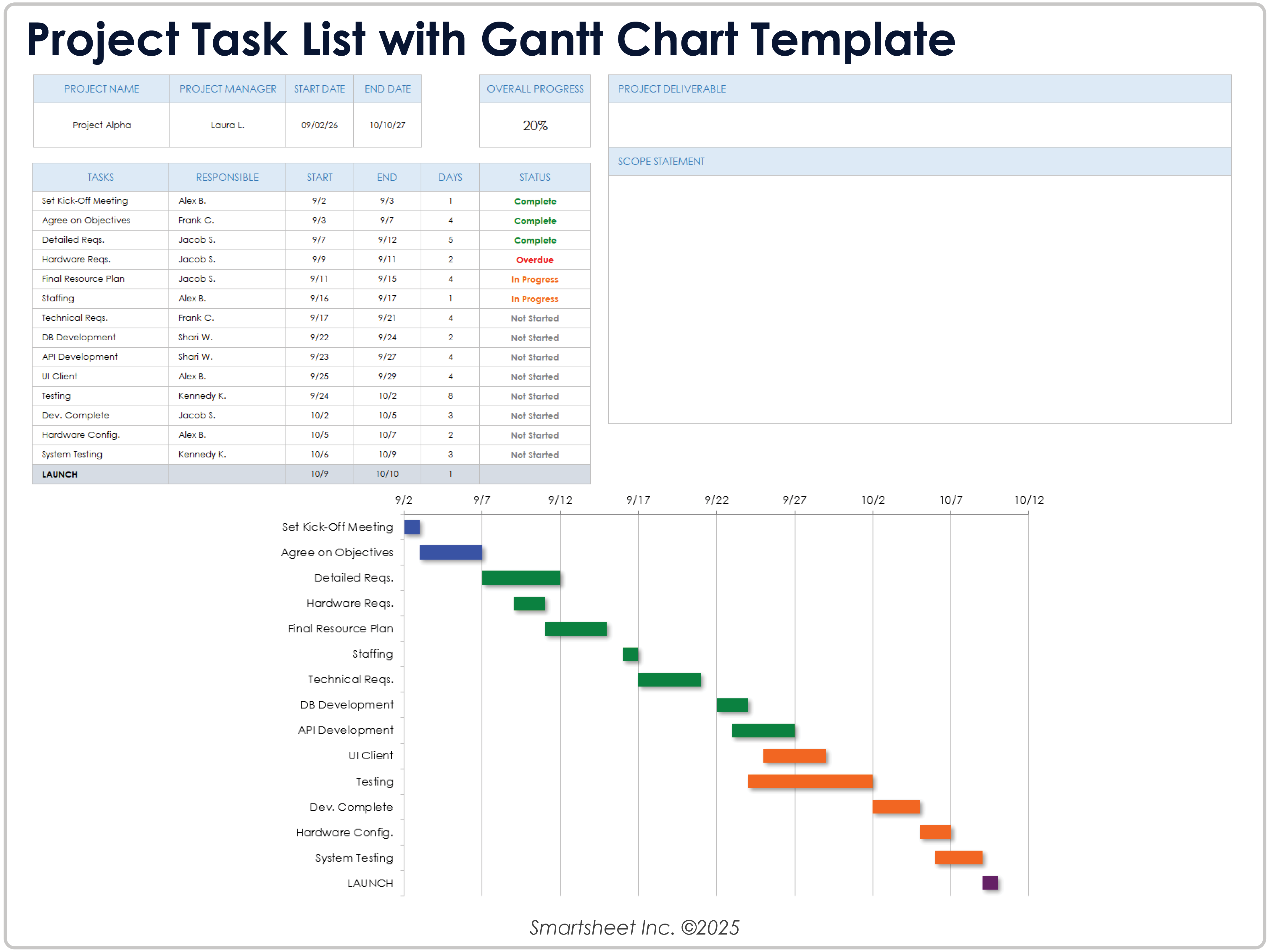 Vorlage für Projektaufgabenliste mit Gantt-Diagramm