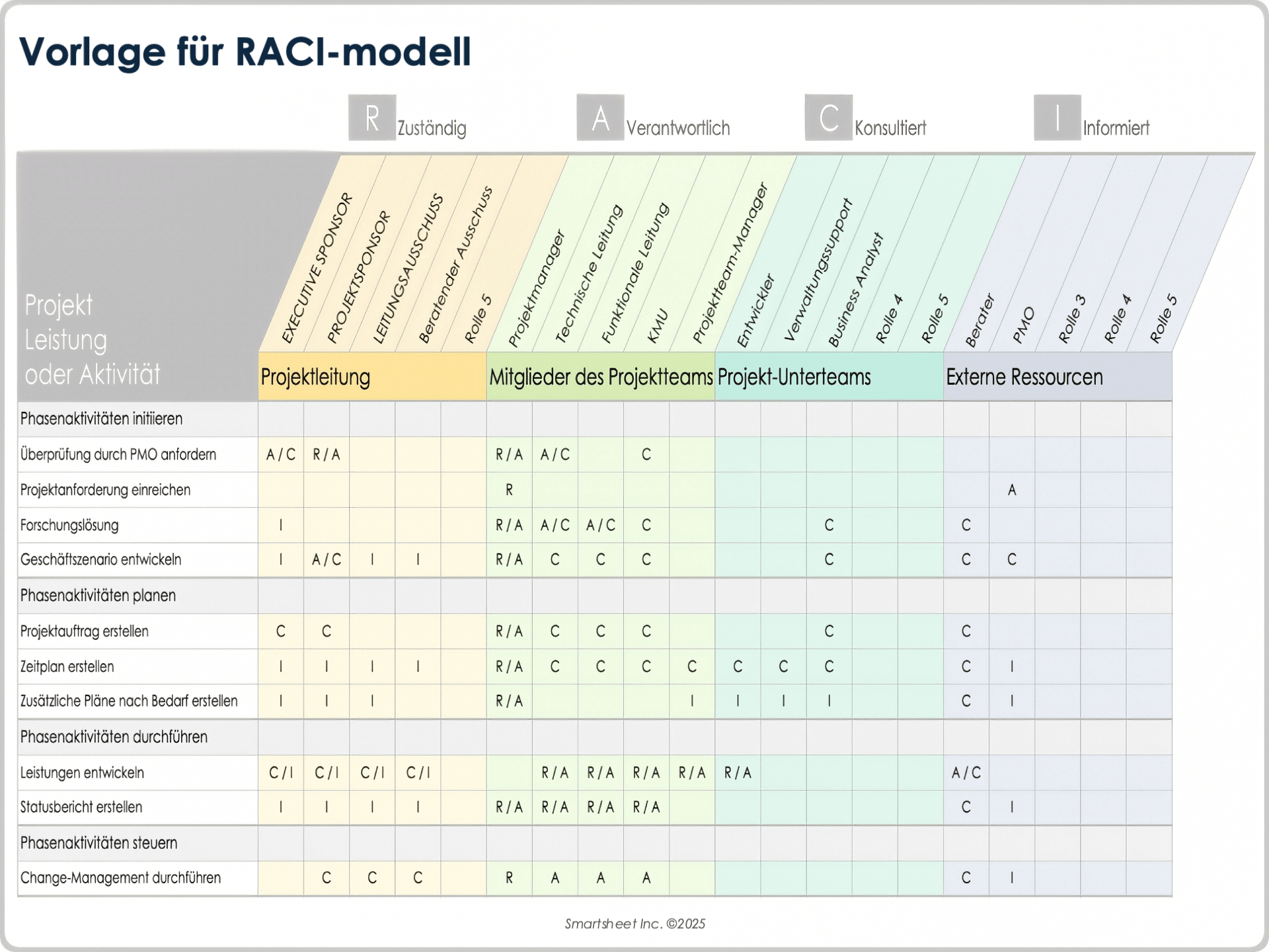 RACI-Modellvorlage