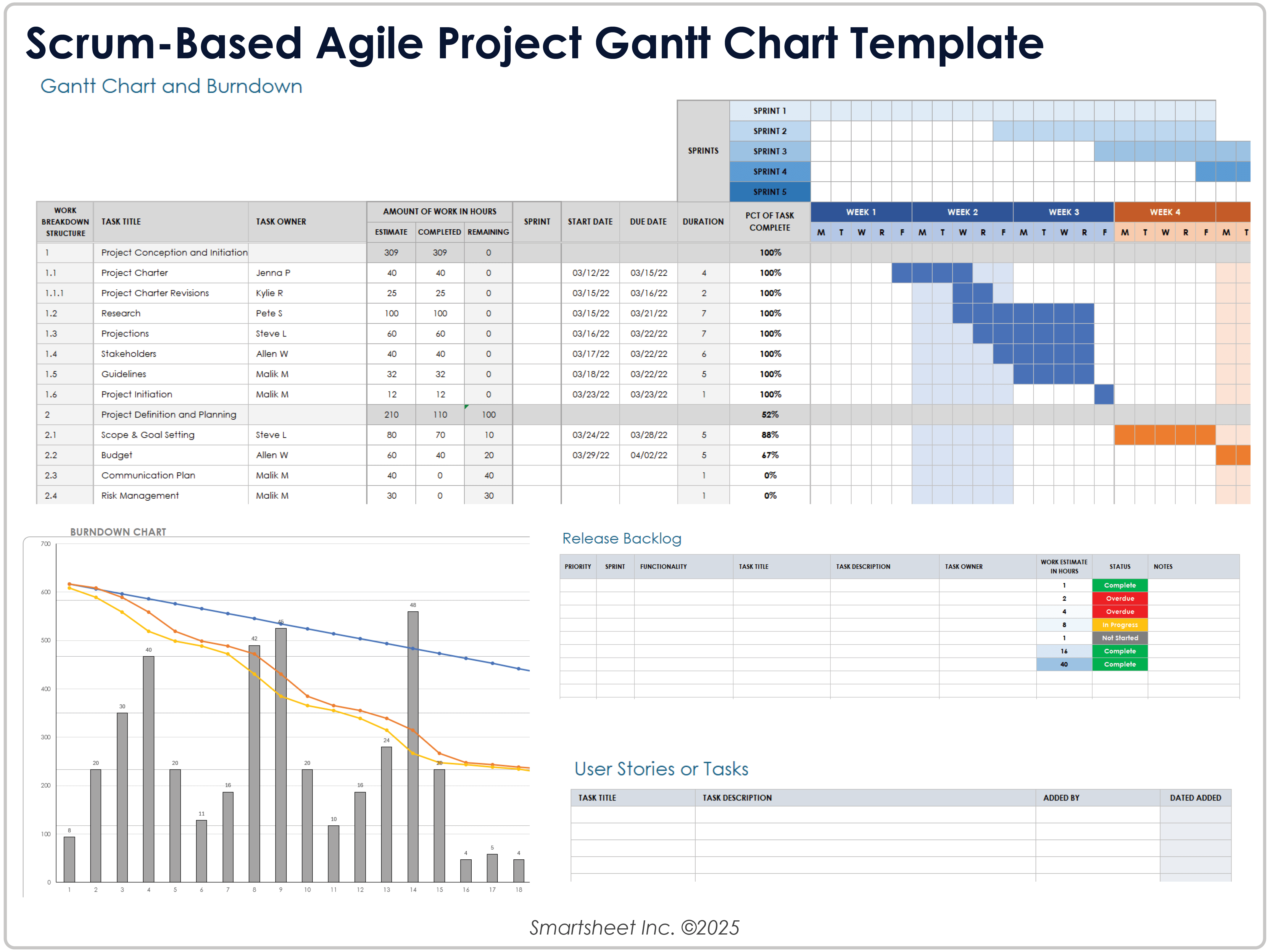 Scrum-basiertes agiles Projekt-Gantt-Diagramm-Vorlage