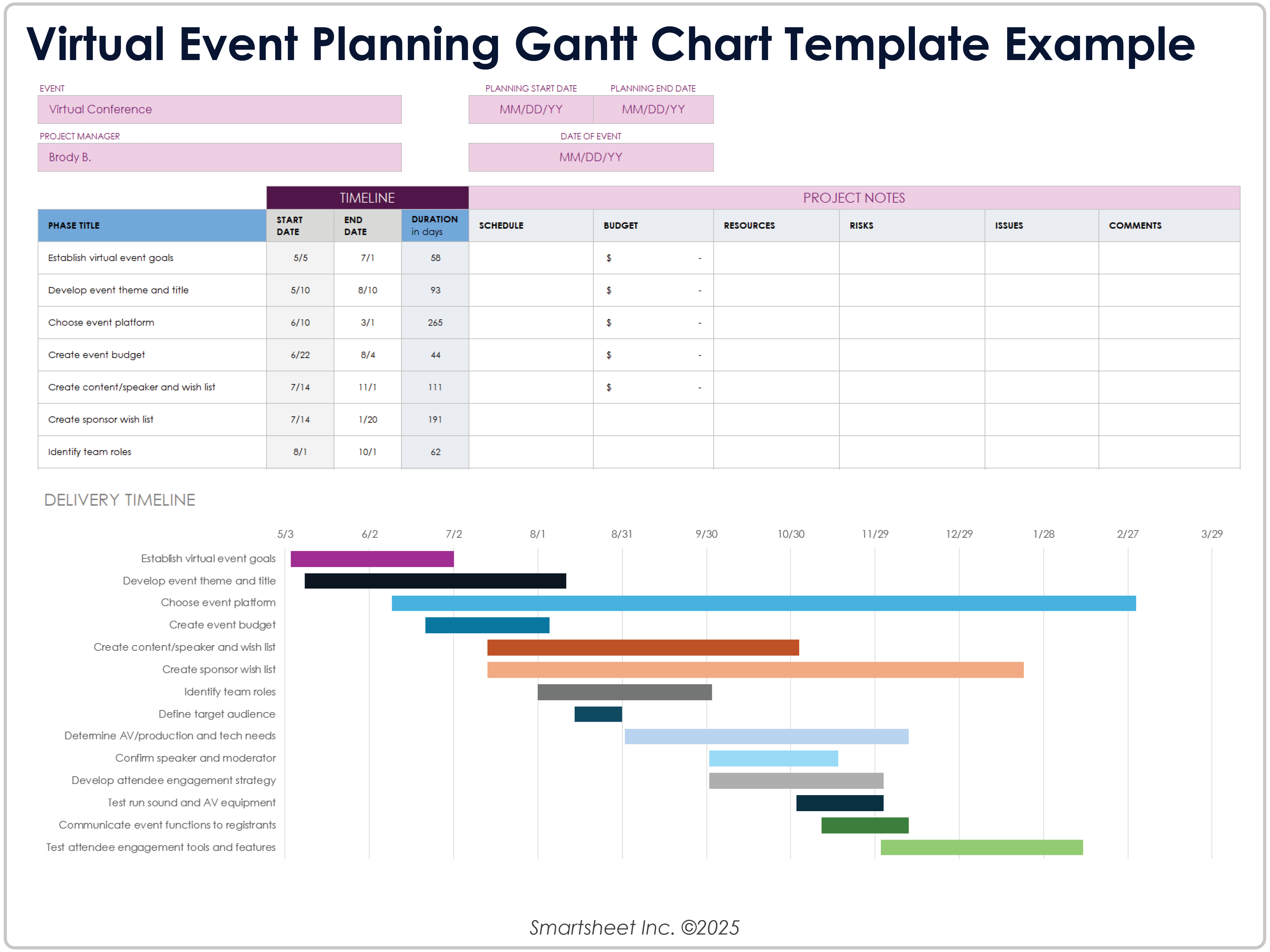 Beispiel für ein Gantt-Diagramm zur Planung virtueller Veranstaltungen