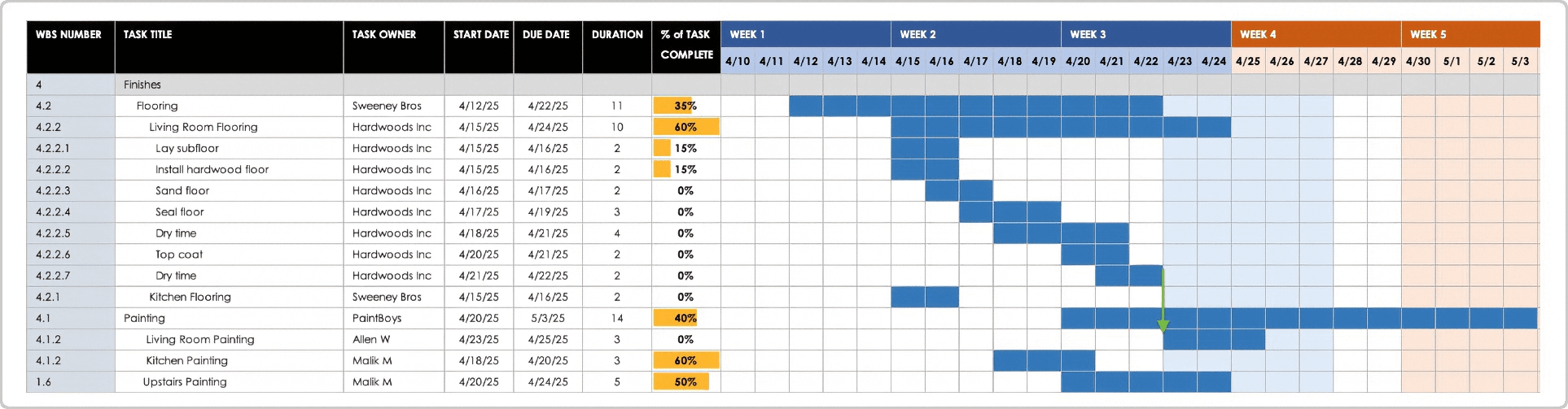 WBS with Gantt Chart Template Add Dependencies