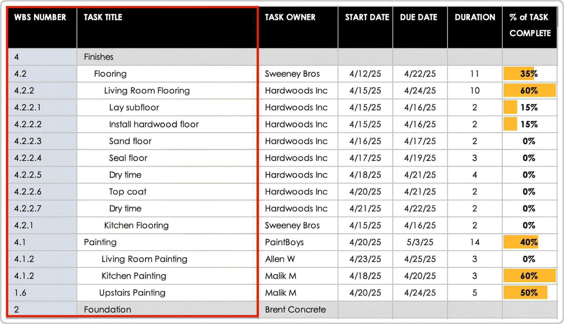 WBS with Gantt Chart Template WBS Hierarchy