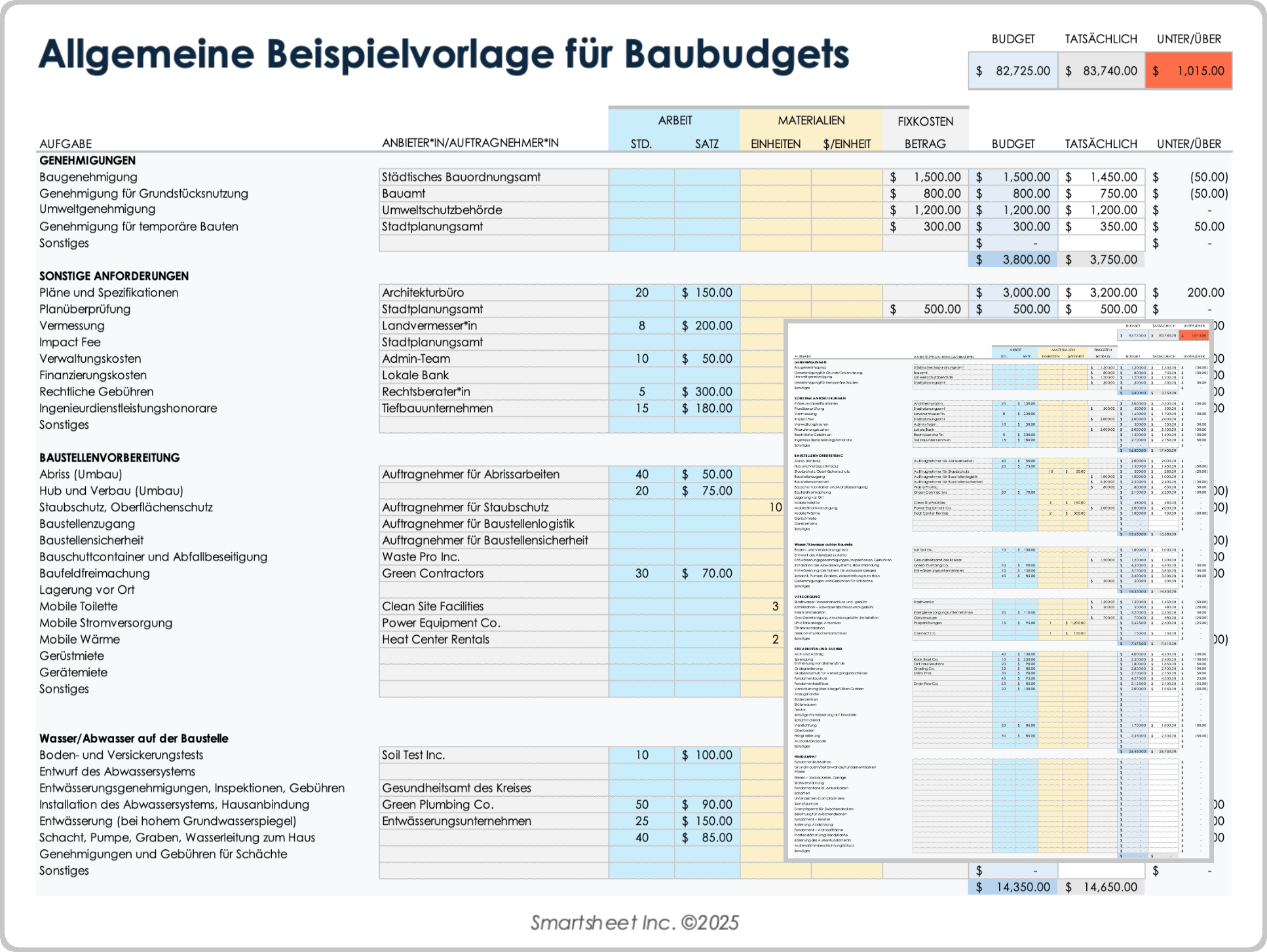 Allgemeine Vorlage für Baubudgets (Beispiel)