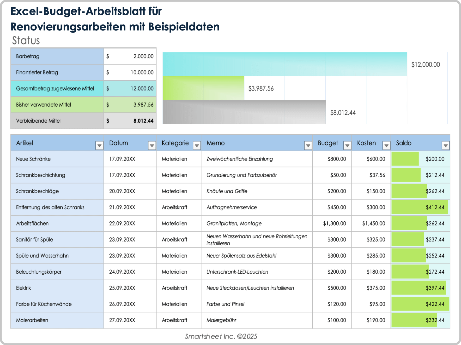 Budgetvorlage für Renovierungsarbeiten (Beispiel)