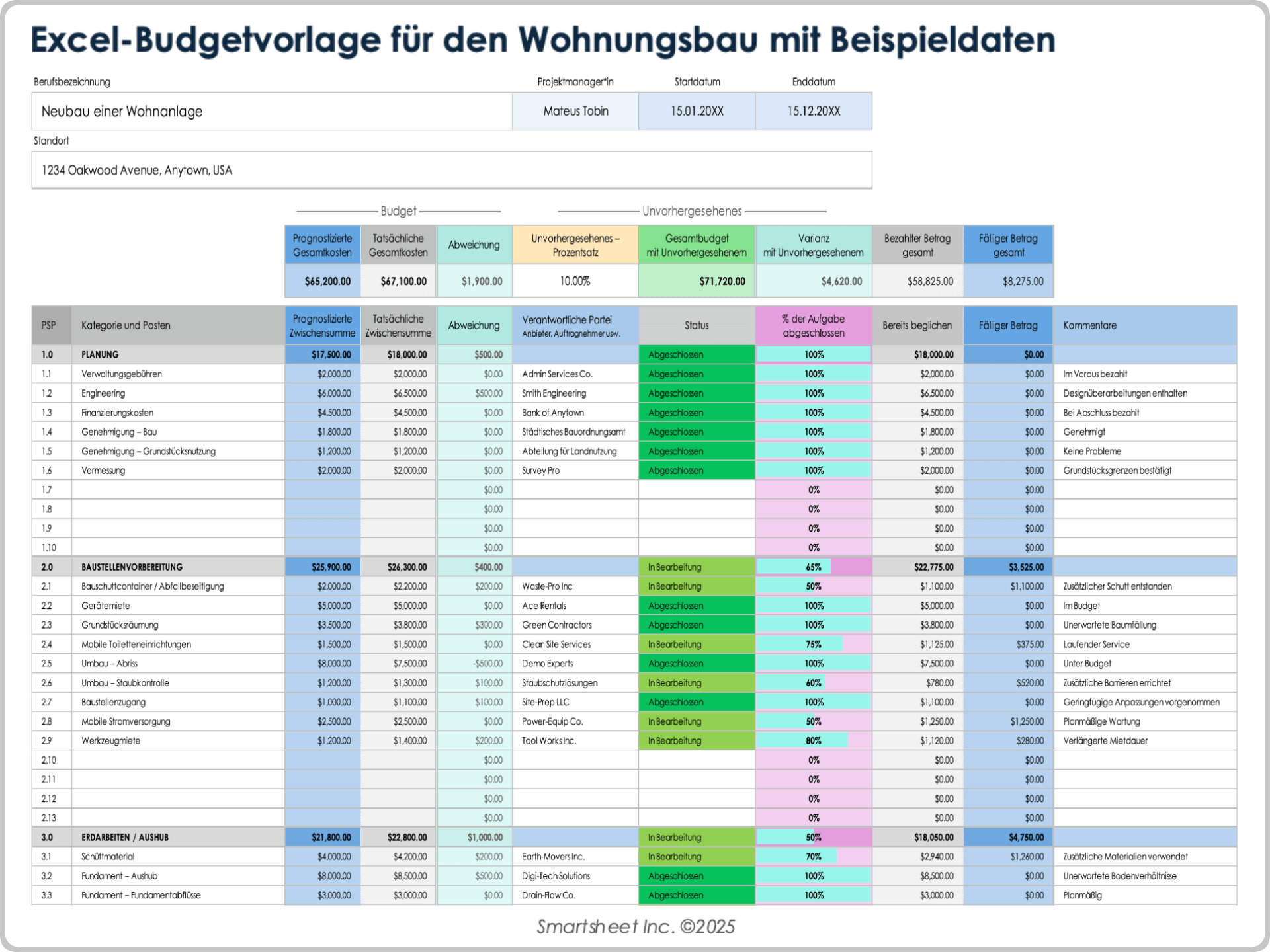 Budgetvorlage für den Wohnungsbau (Beispiel)