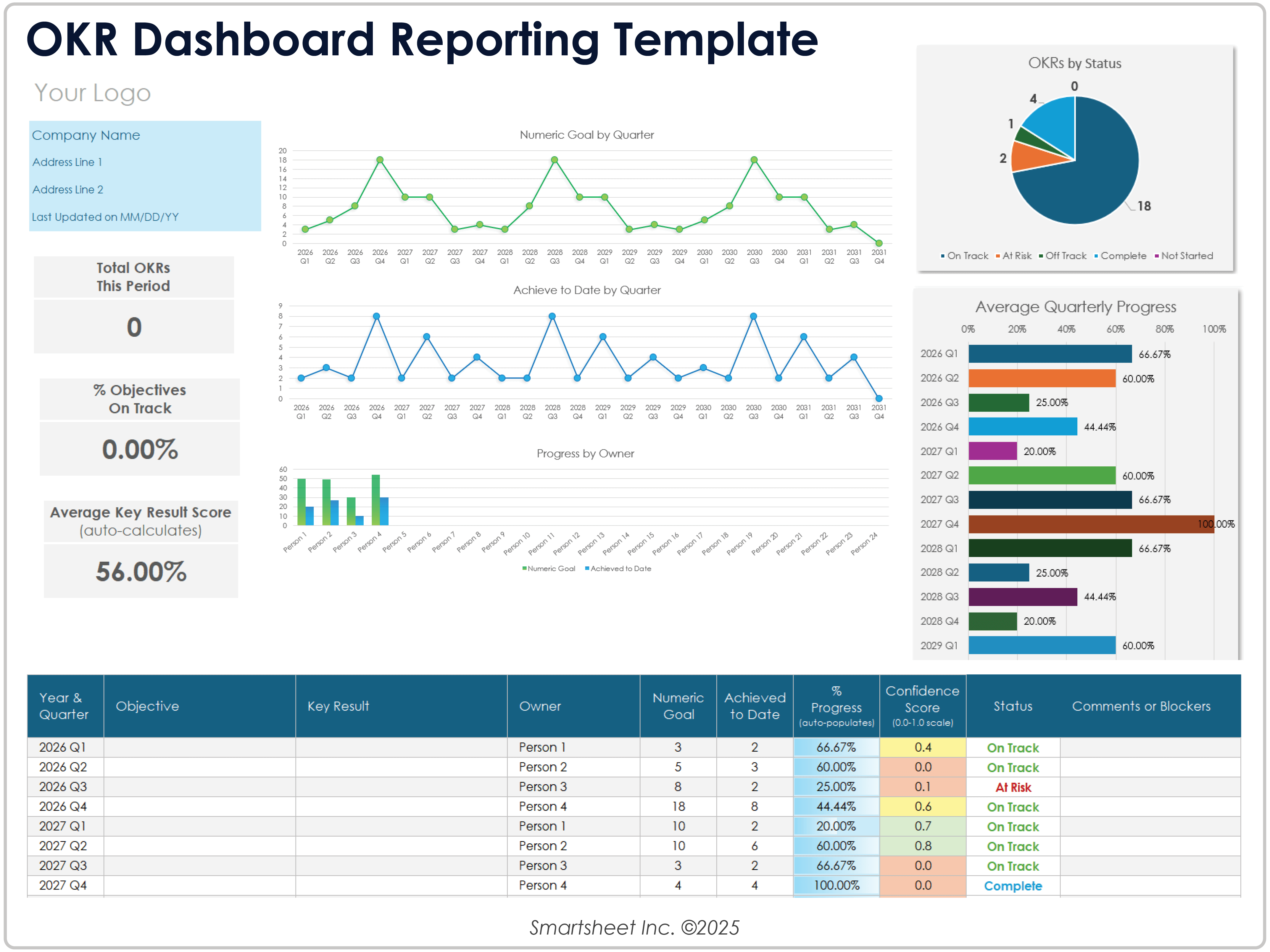 OKR Dashboard Reporting Vorlage