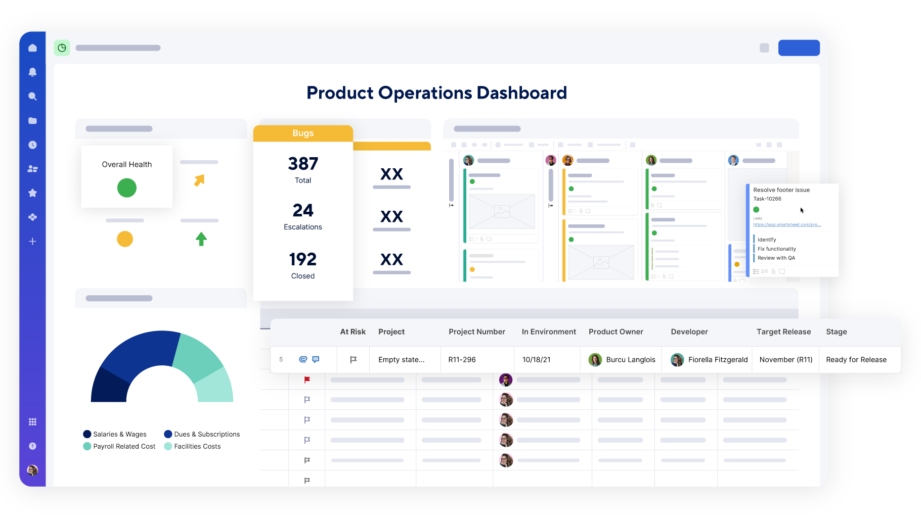 Smartsheet product screen of a product operations dashboard