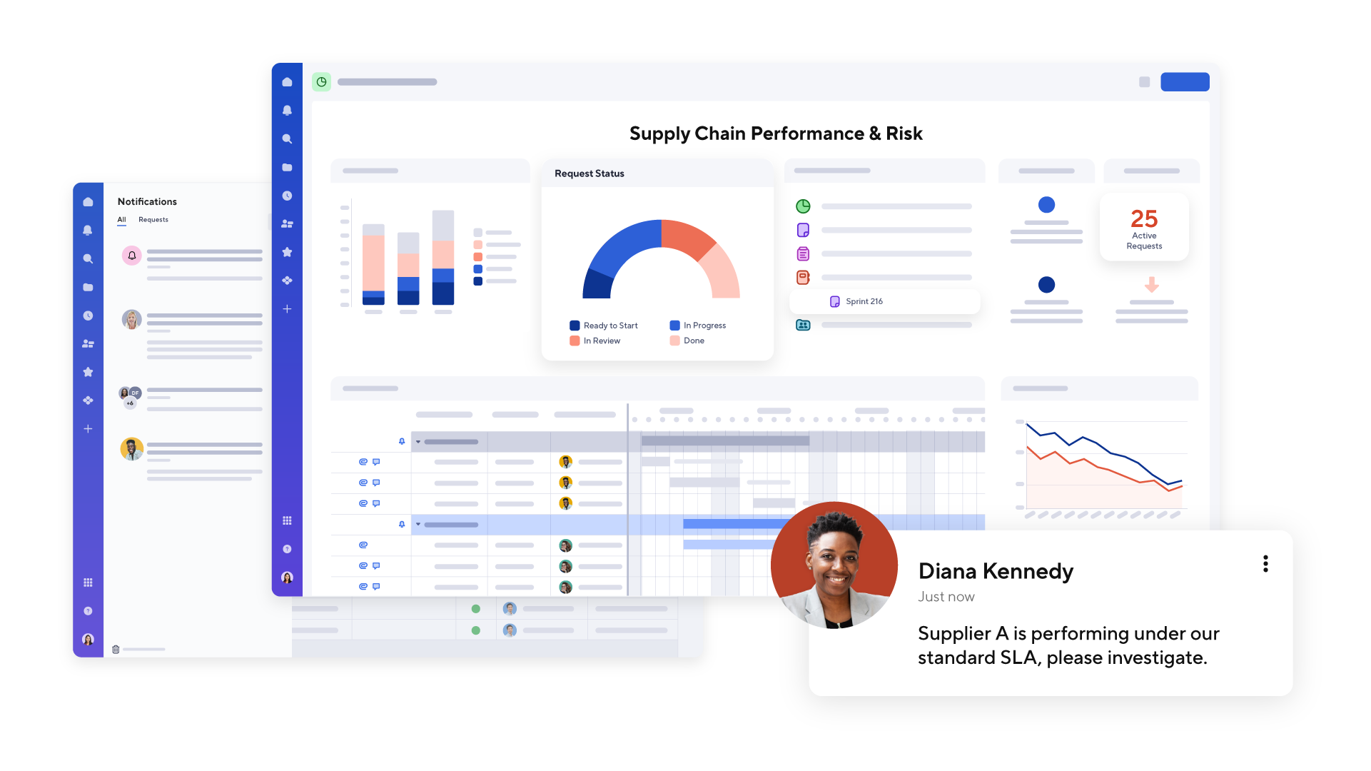 Smartsheet product screen of a supply chain dashboard