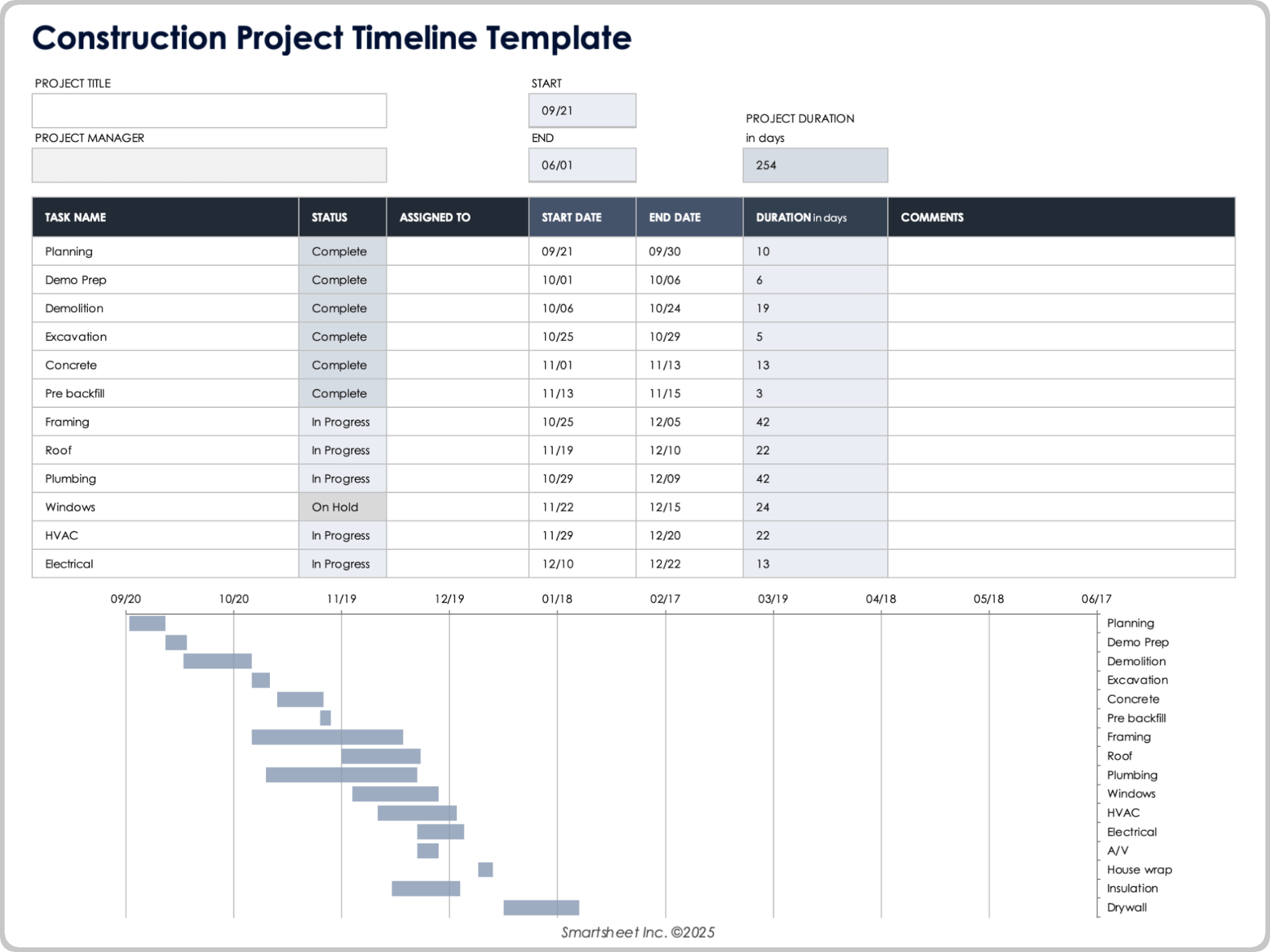 Construction Project Timeline Template