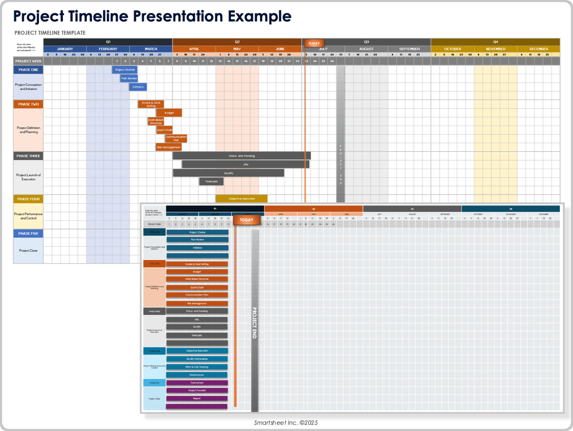 Project Timeline Presentation Example