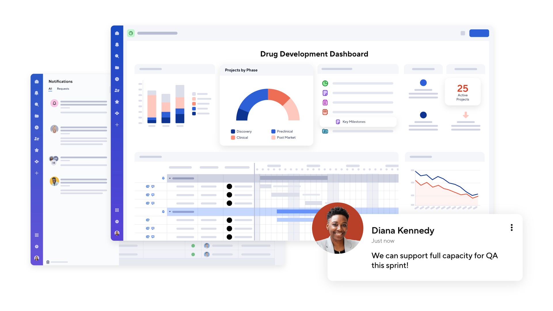 A sample drug development dashboard in Smartsheet.