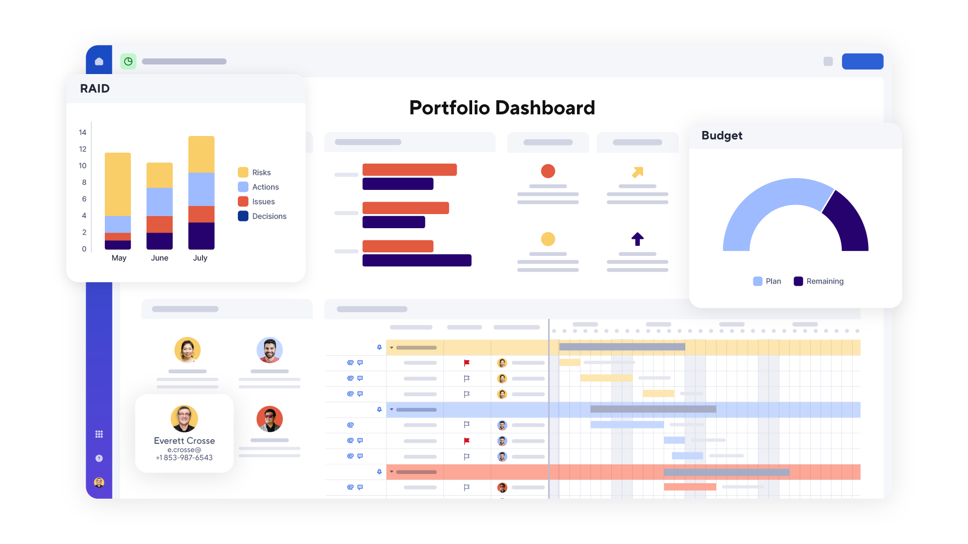 Maximize strategic ROI