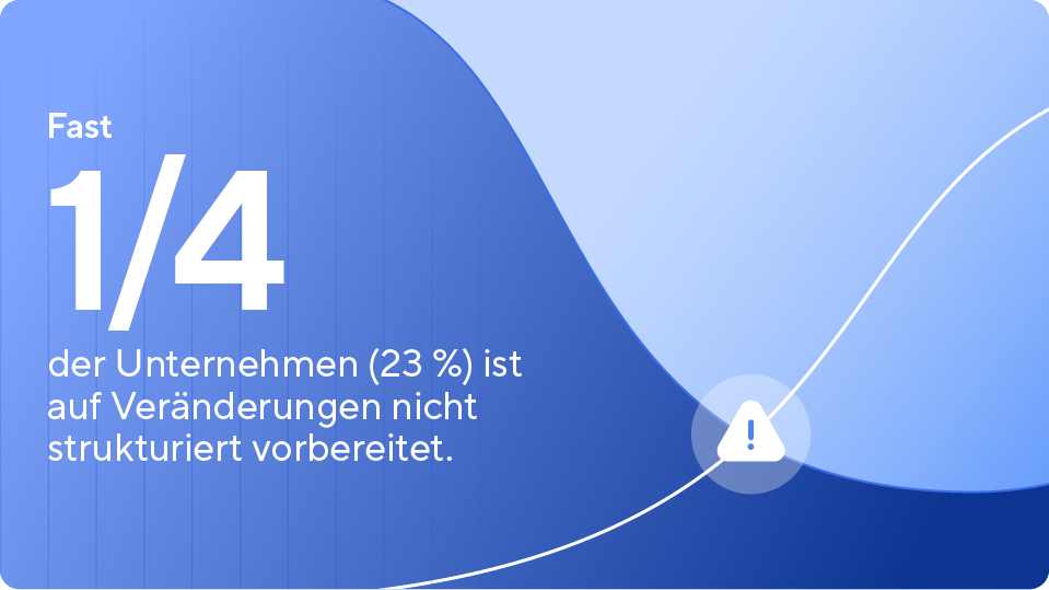 Graph showing that 23% of organizations don't have a standardized process for responding to change