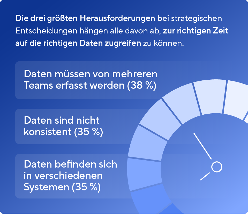 Organizations face many challenges in making strategic decisions, with the top three all relating to their ability to access the right data at the right time.