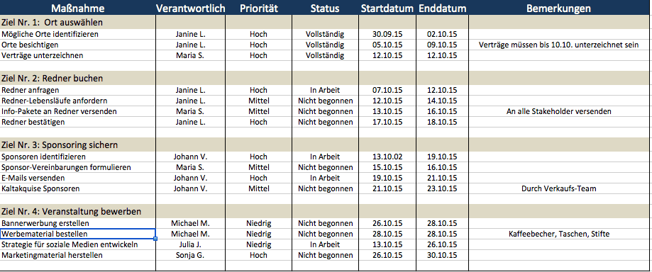 Kostenlose Excel Vorlage Fur Projektplanung