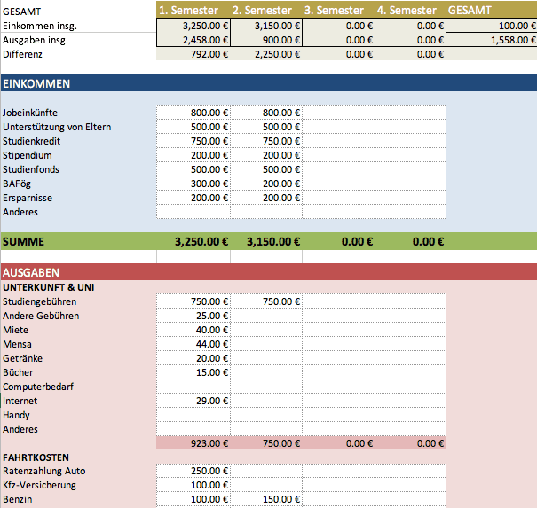 Kostenlose Excel Budget Vorlagen Für Budgets Aller Art