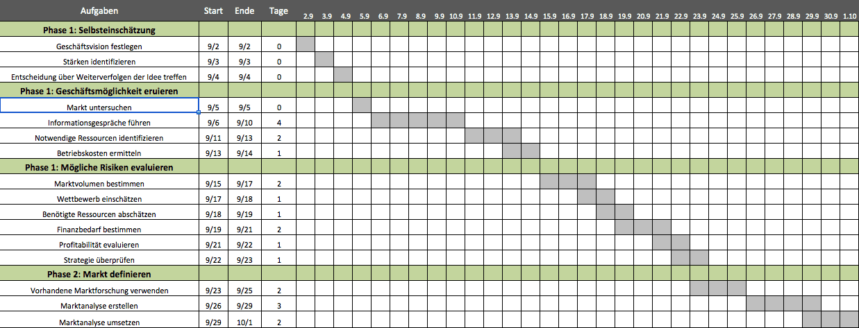 Kostenlose Excel Vorlage Fur Projektplanung