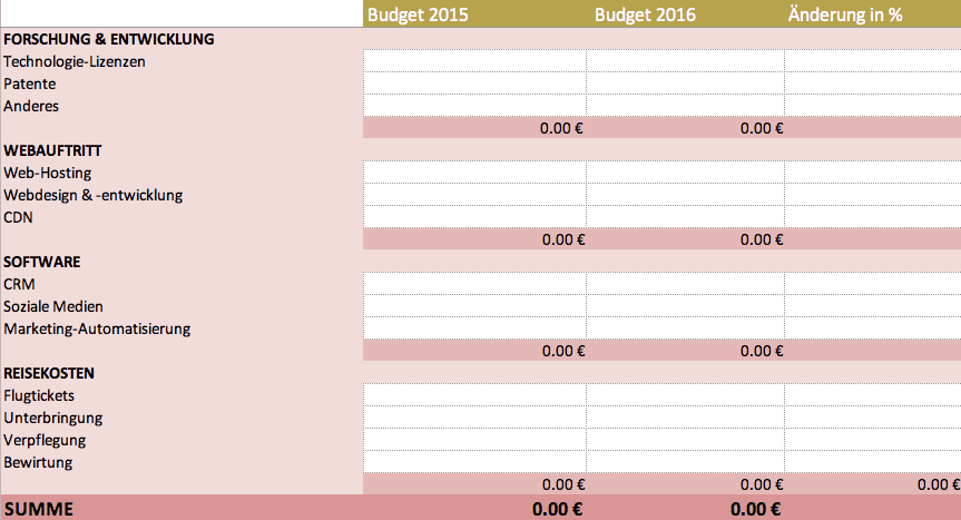 Budget Vorlage Anlass - tippsvorlage.info - tippsvorlage.info