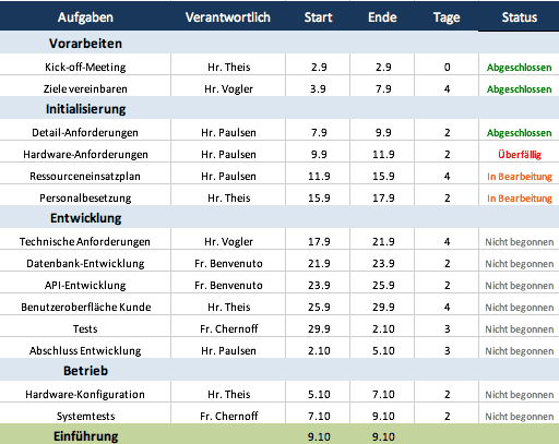 Kostenlose Excel Vorlage für Projektplanung