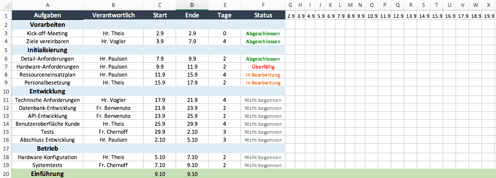 Kostenlose Excel Vorlage für Projektplanung