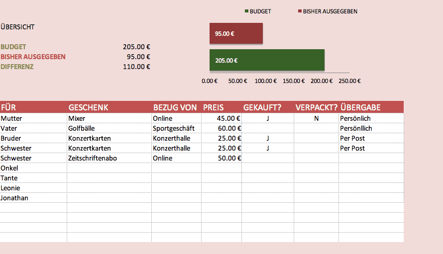 Kostenlose Excel Budget Vorlagen Fur Budgets Aller Art