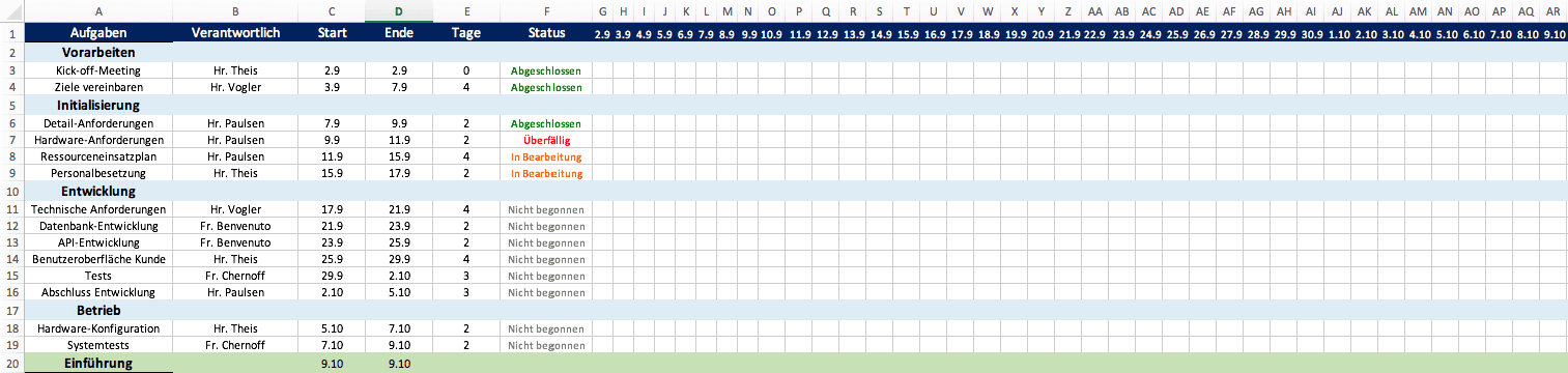 Kostenlose Excel Vorlage Fur Projektplanung