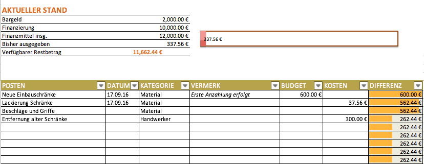 Kostenlose Excel Budget Vorlagen Fur Budgets Aller Art