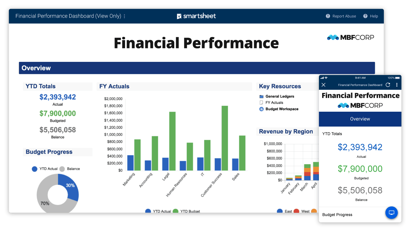 Smartsheet dashboard for financial performance