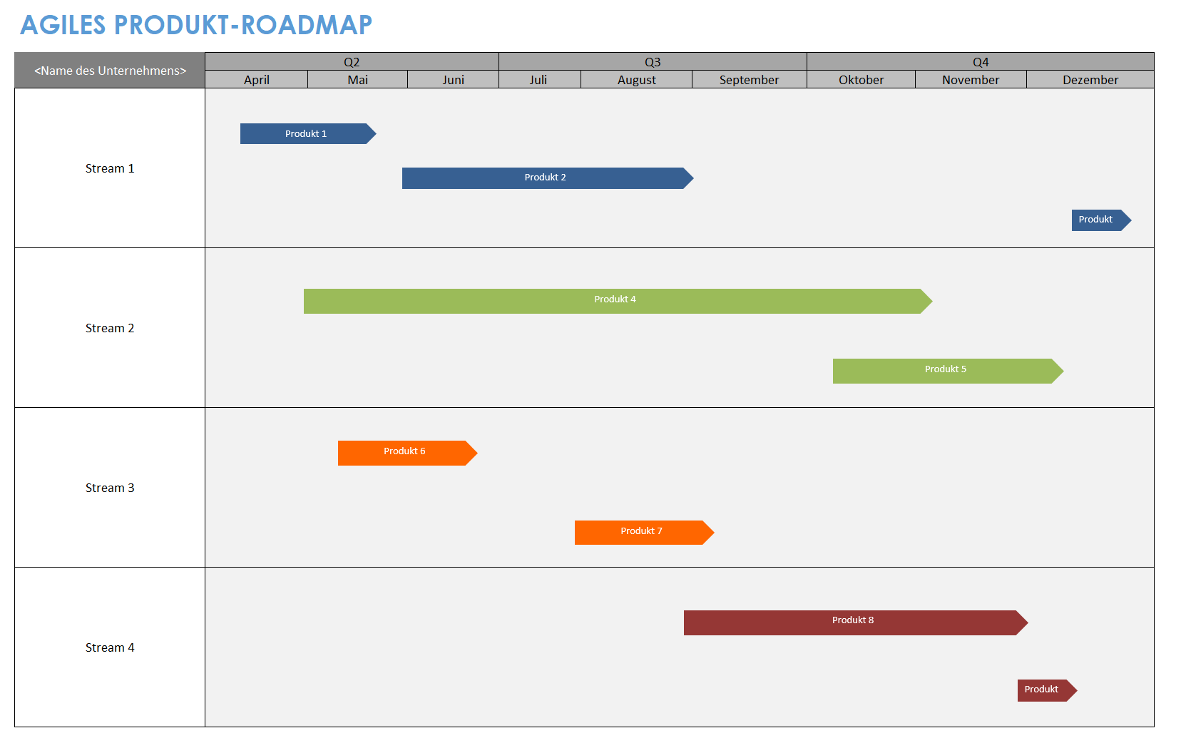Vorlage für eine agile Produkt-Roadmap