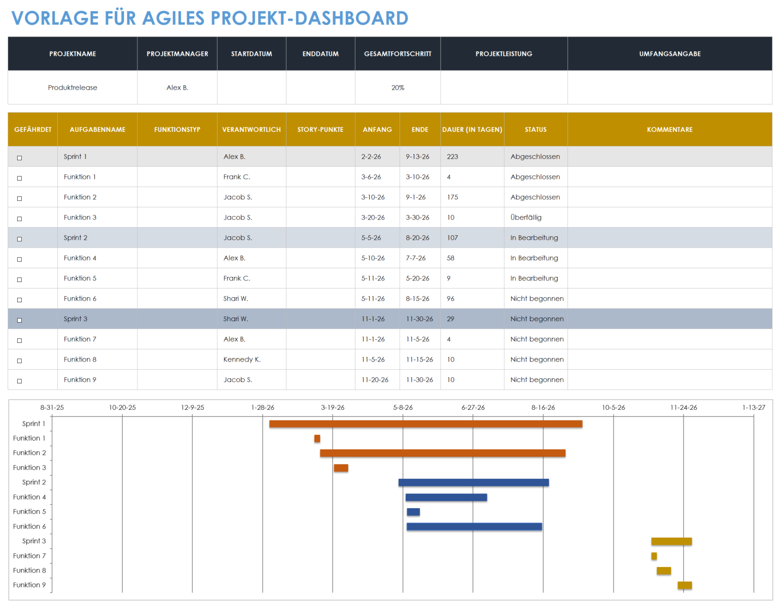 Agile-Projekt-Dashboard