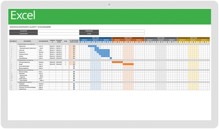 Basic Gantt Chart - DE