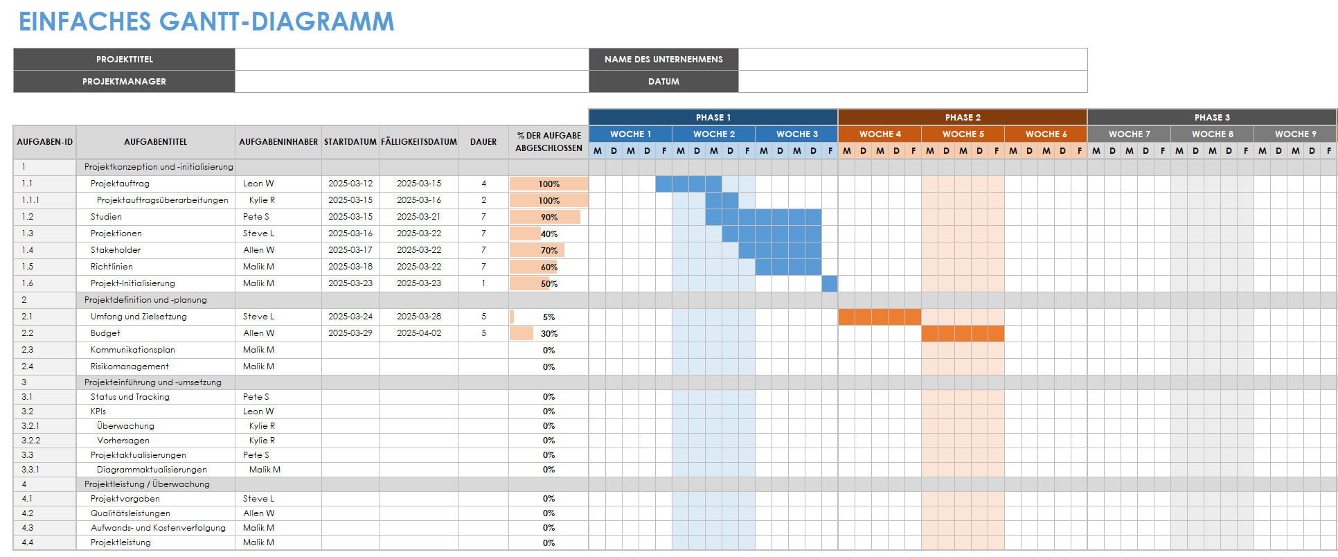 Grundlegende Gantt-Diagrammvorlage