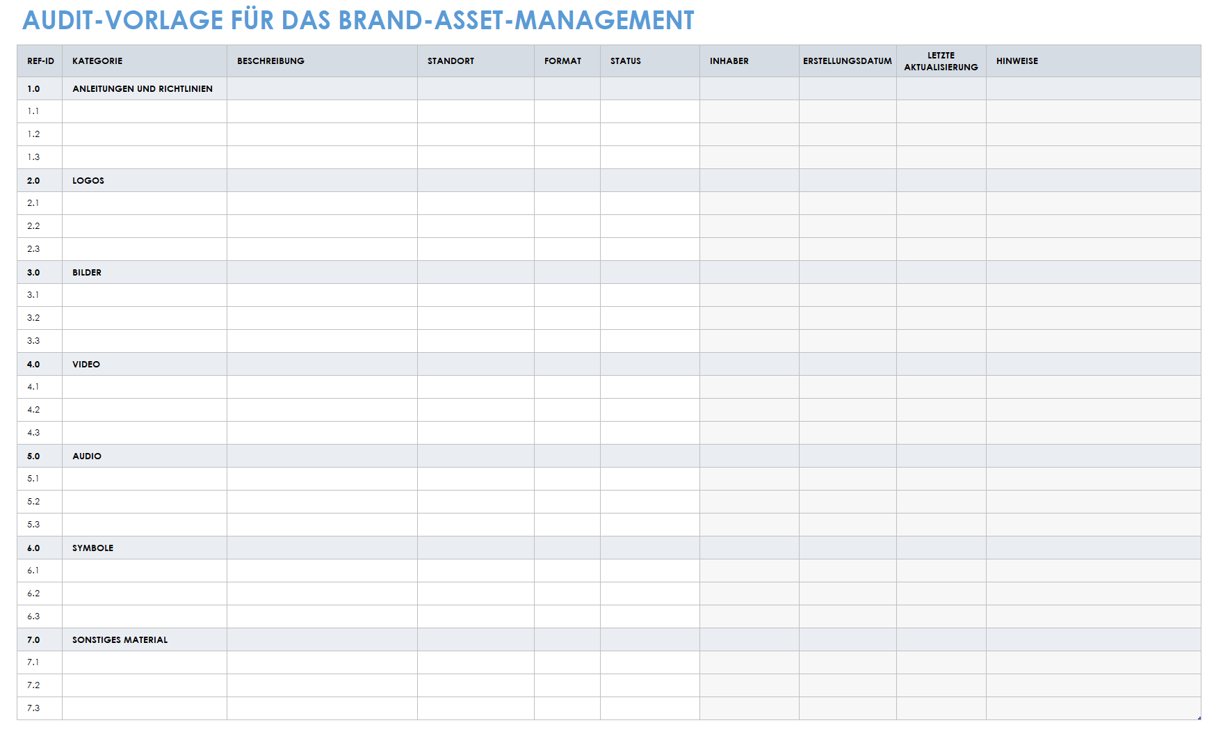  Audit-Vorlage für das Marken-Asset-Management