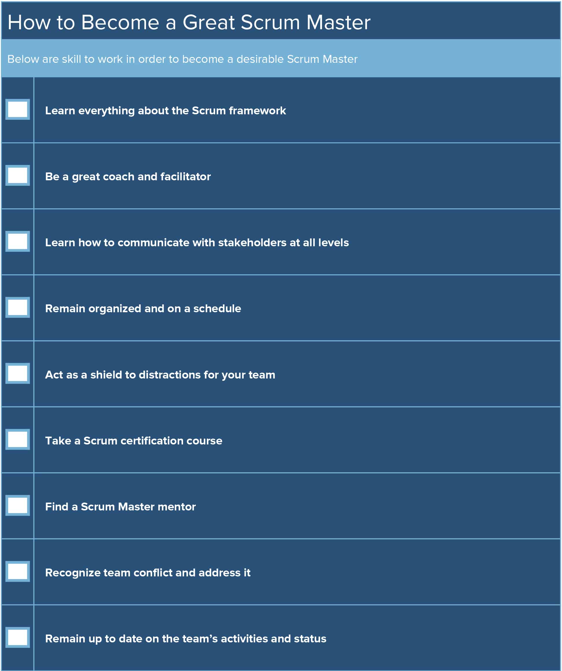 Eine Liste mit den wichtigsten Eigenschaften der Scrum-Master-Rolle.