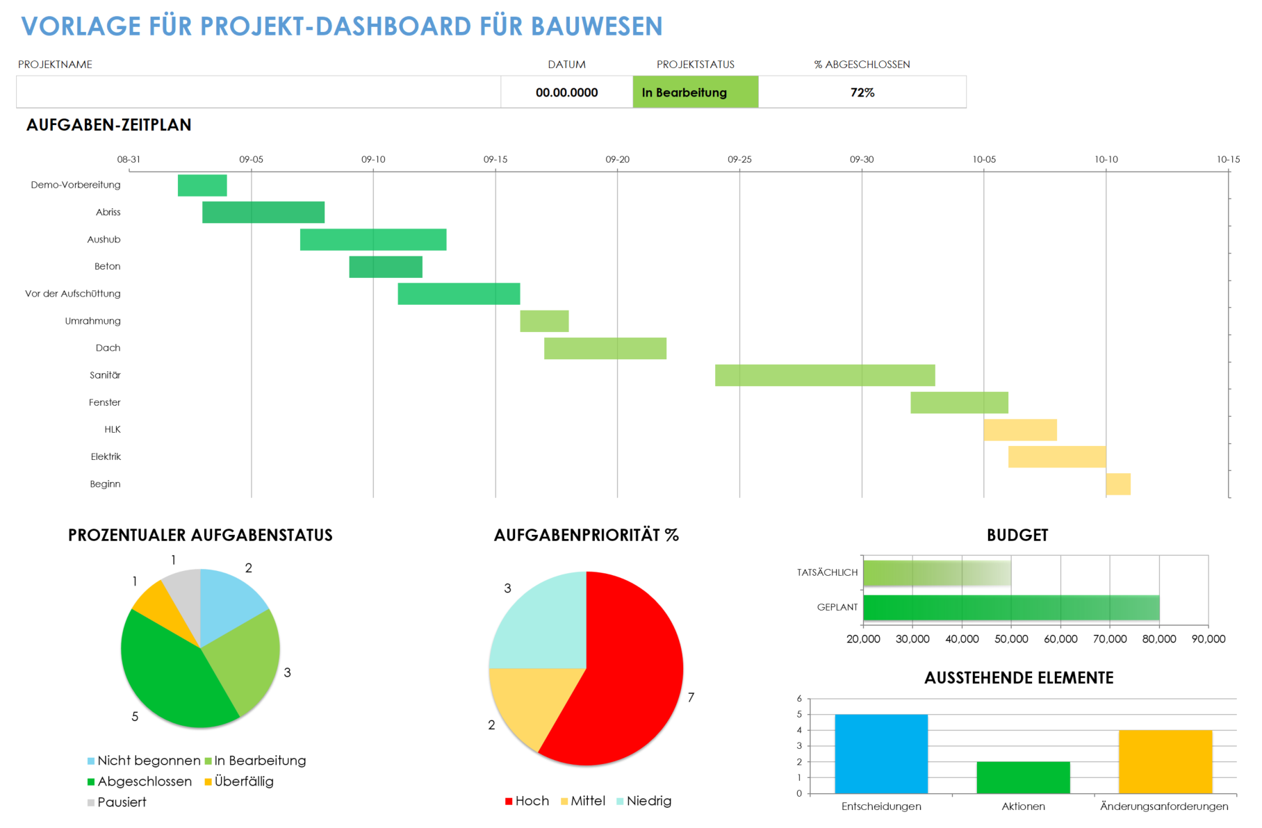 Bauprojekt-Dashboard