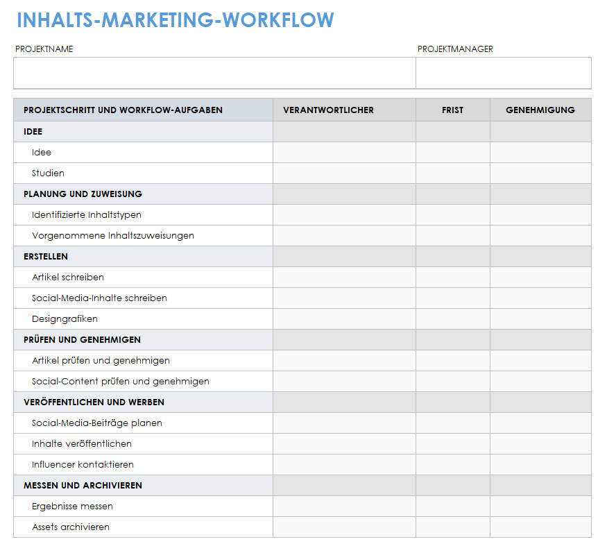 Workflow-Vorlage für Content-Marketing
