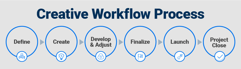 Creative Workflow Process Diagram