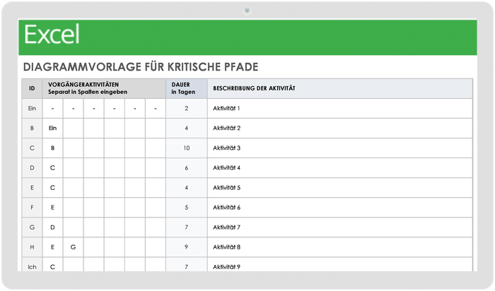 Diagrammvorlage für kritische Pfade