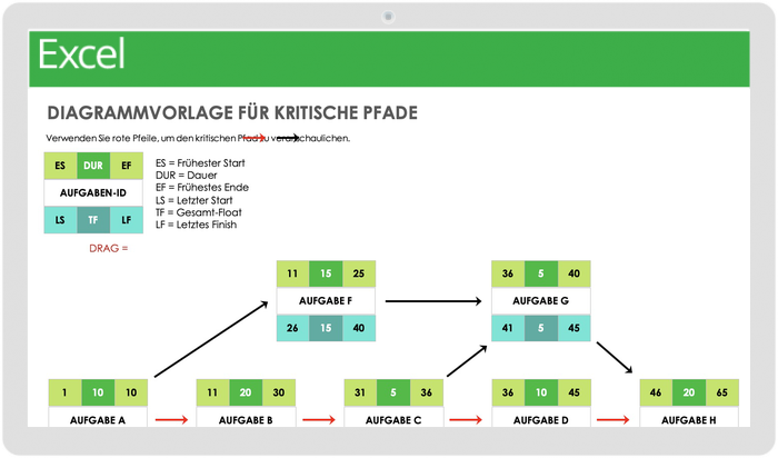 Diagrammvorlage für kritische Pfade