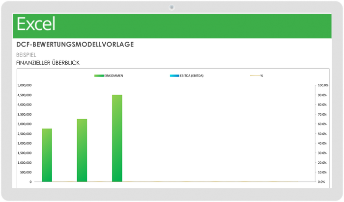 Modellvorlage für Discounted-Cashflow-Bewertung